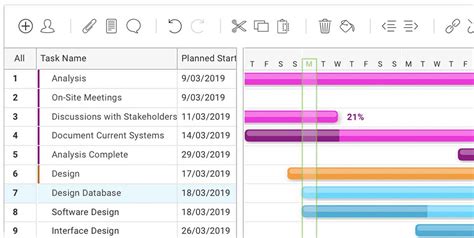 top 5 project management software 2019